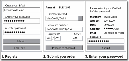 3D Secure Registration