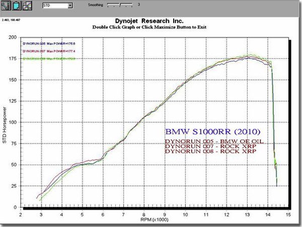 XRP Dyno increase printout